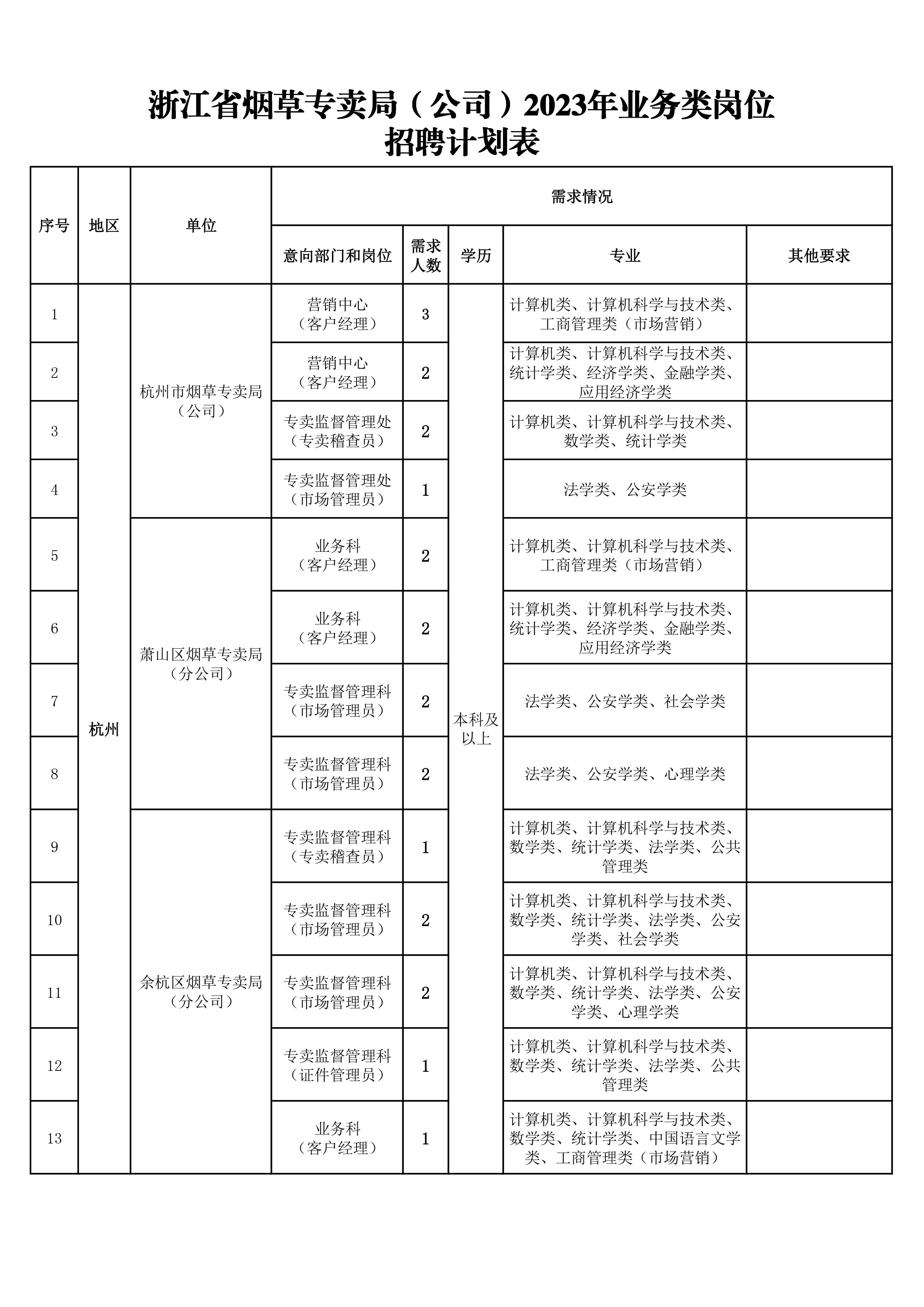 岗位表1.jpg