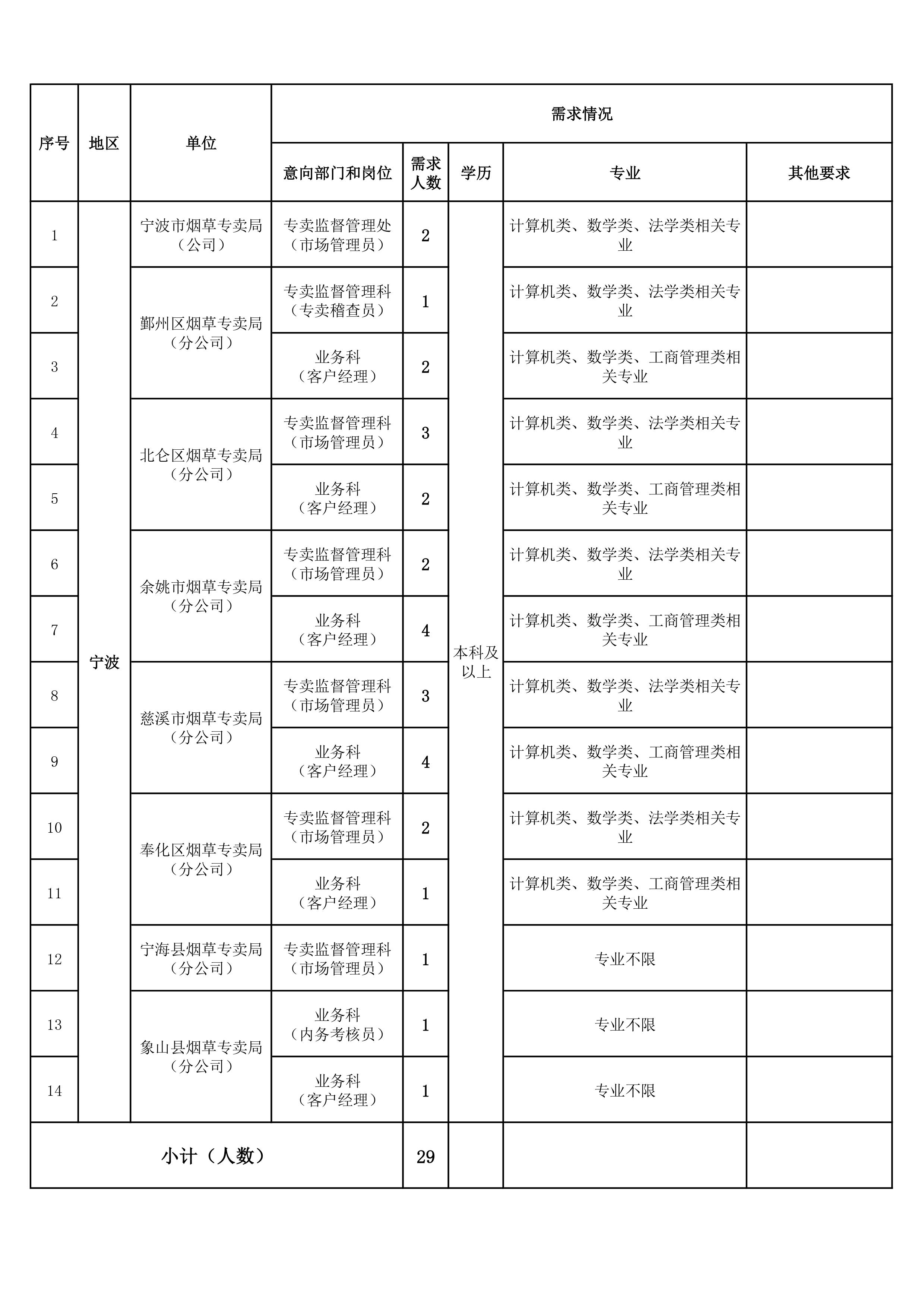 岗位表3.jpg