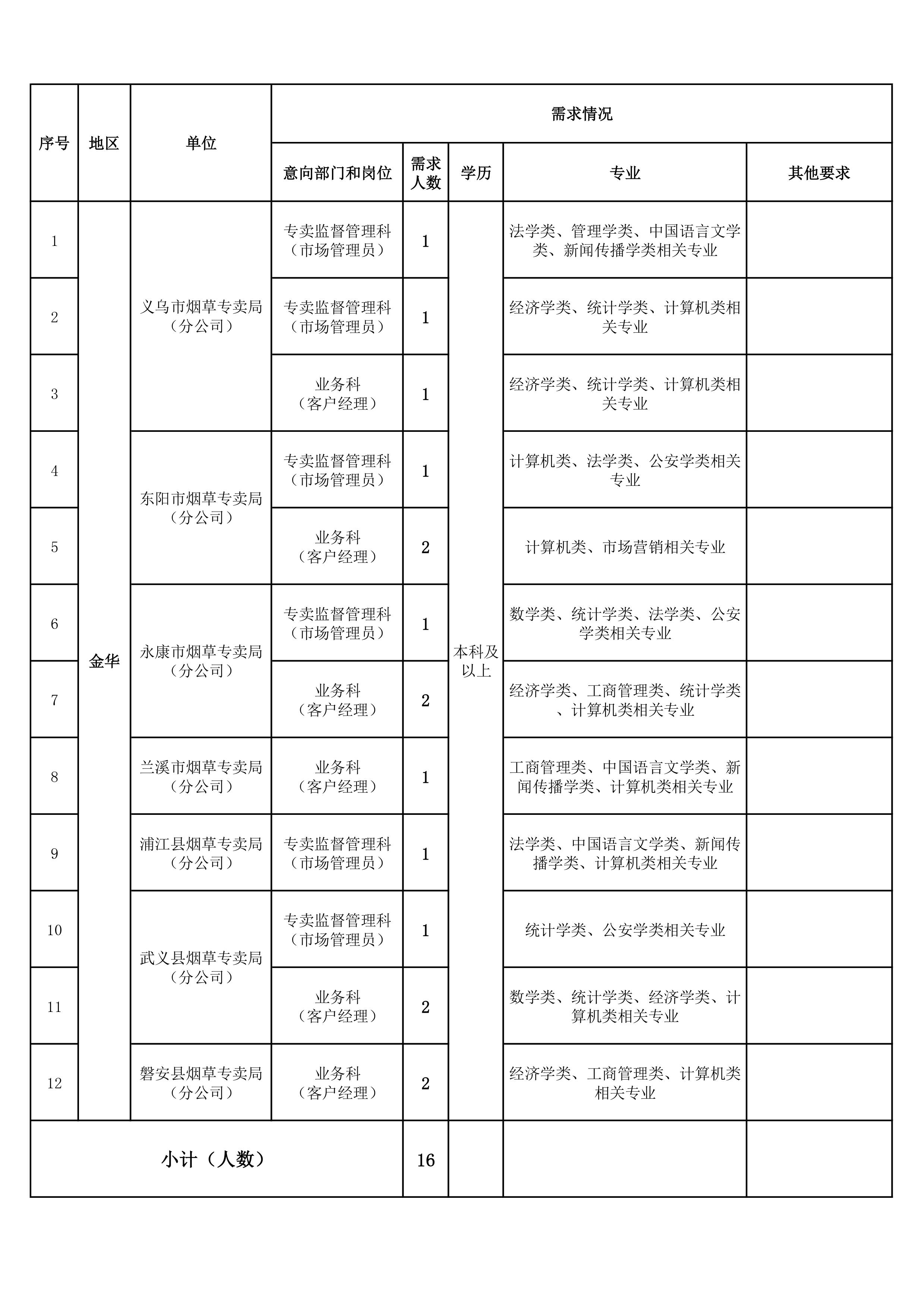 岗位表7.jpg