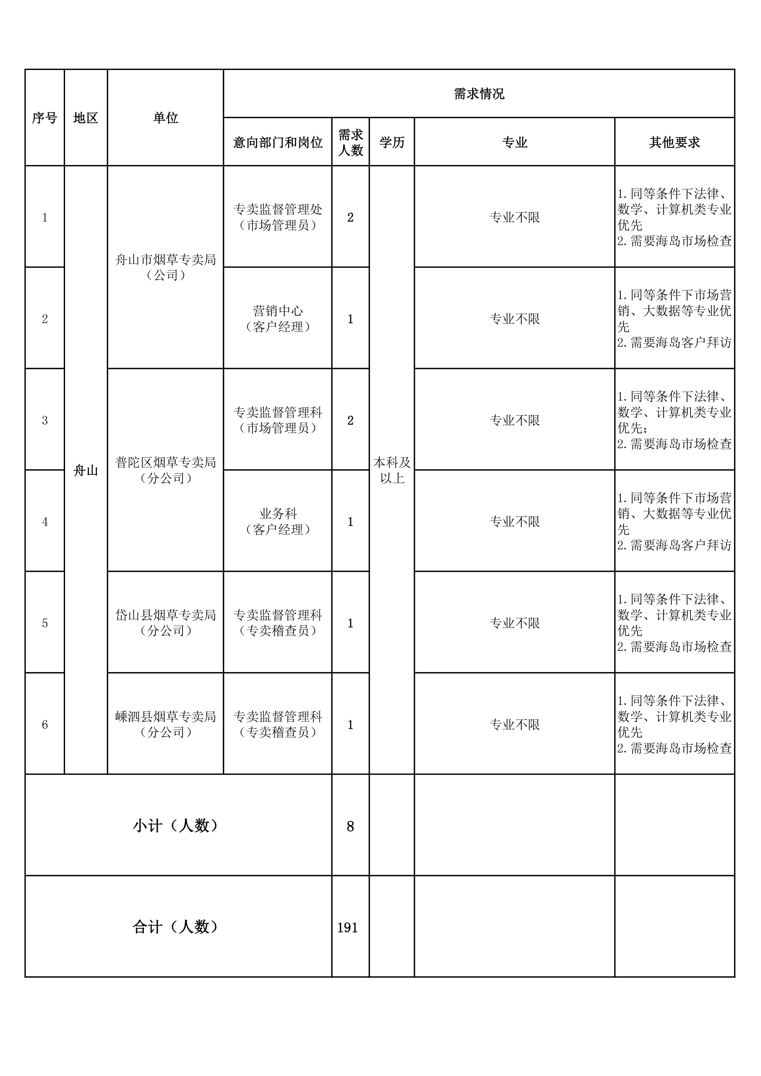 岗位表10.jpg